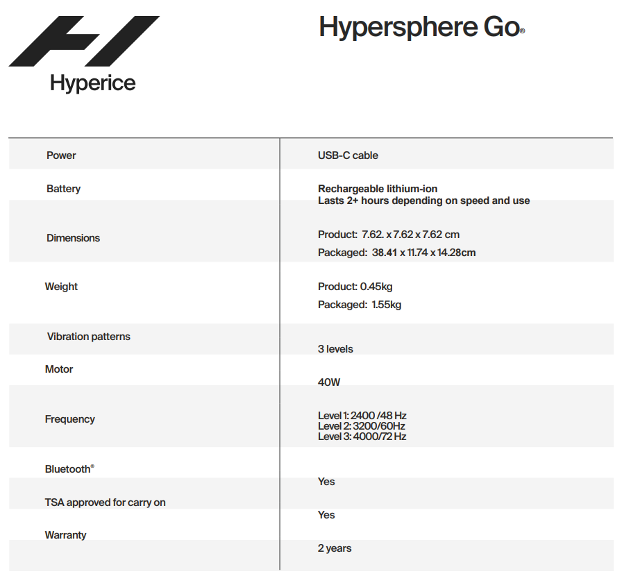 Hyperice Hypersphere Go