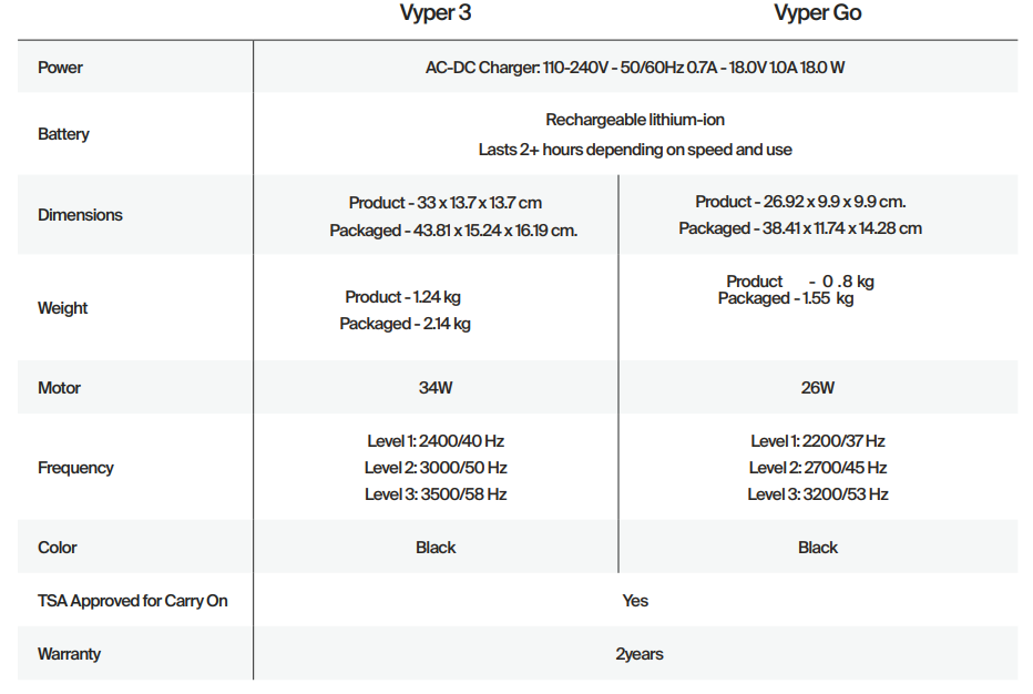 Hyperice Vyper 3.0